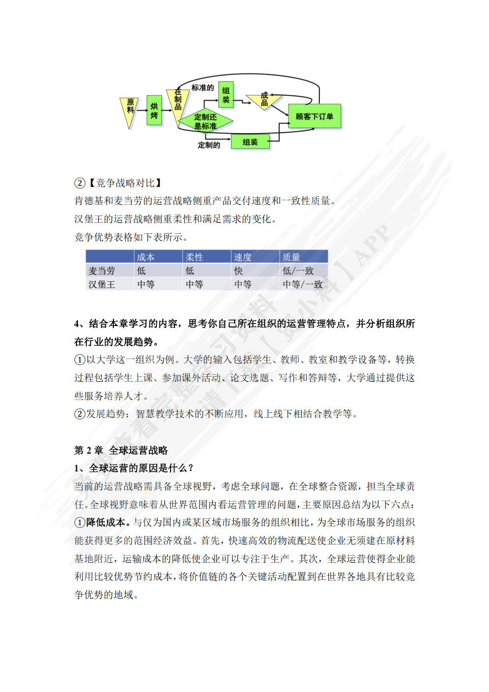 运营管理