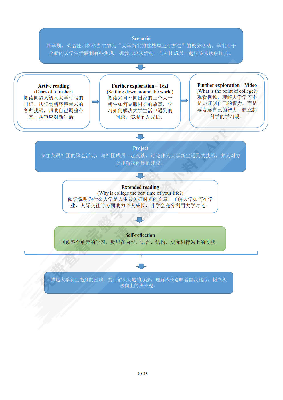 新标准大学英语（第三版）综合教程1（智慧版）