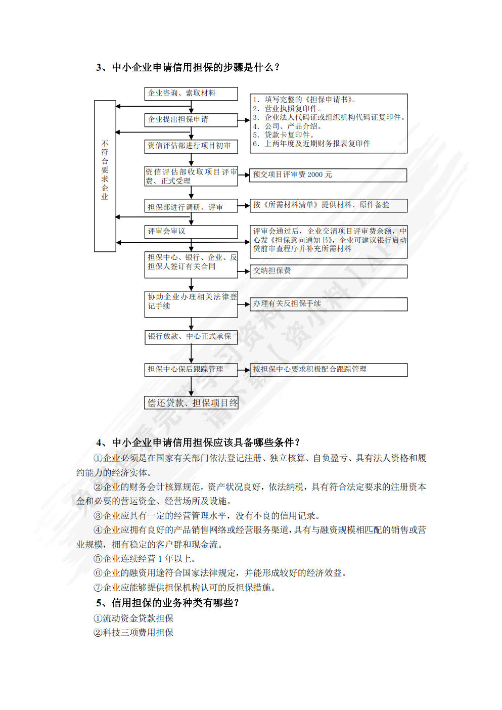 中小企业融资（第二版）