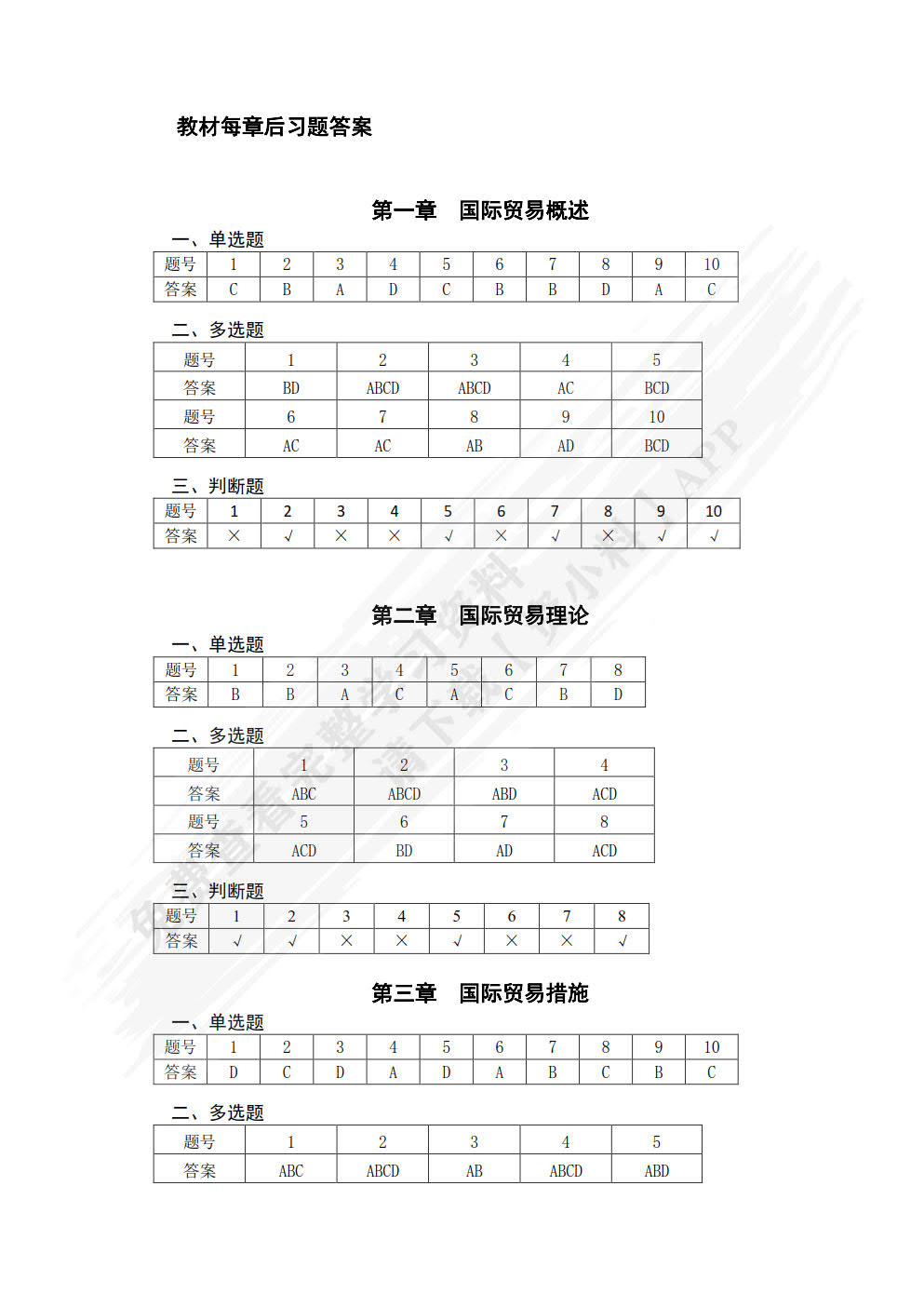 国际贸易理论与实务（第二版）