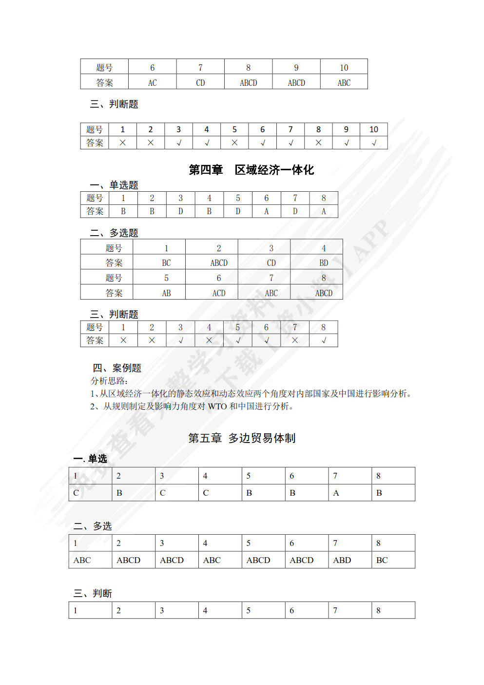 国际贸易理论与实务（第二版）