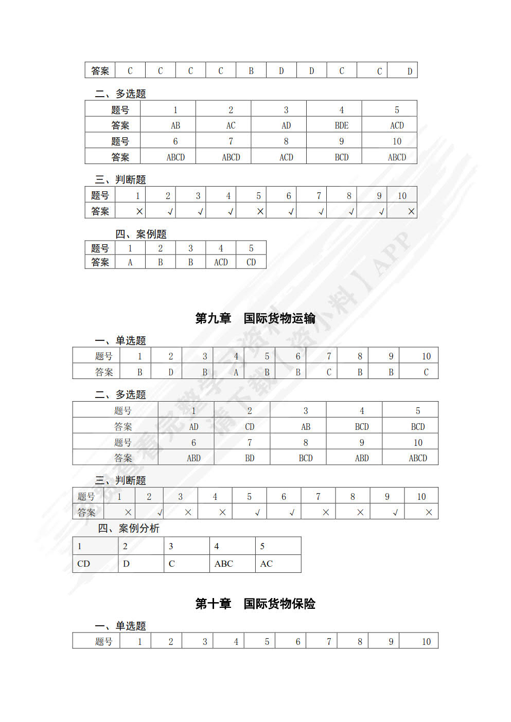 国际贸易理论与实务（第二版）