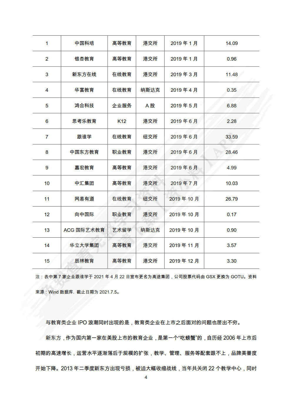 公司金融（第二版）