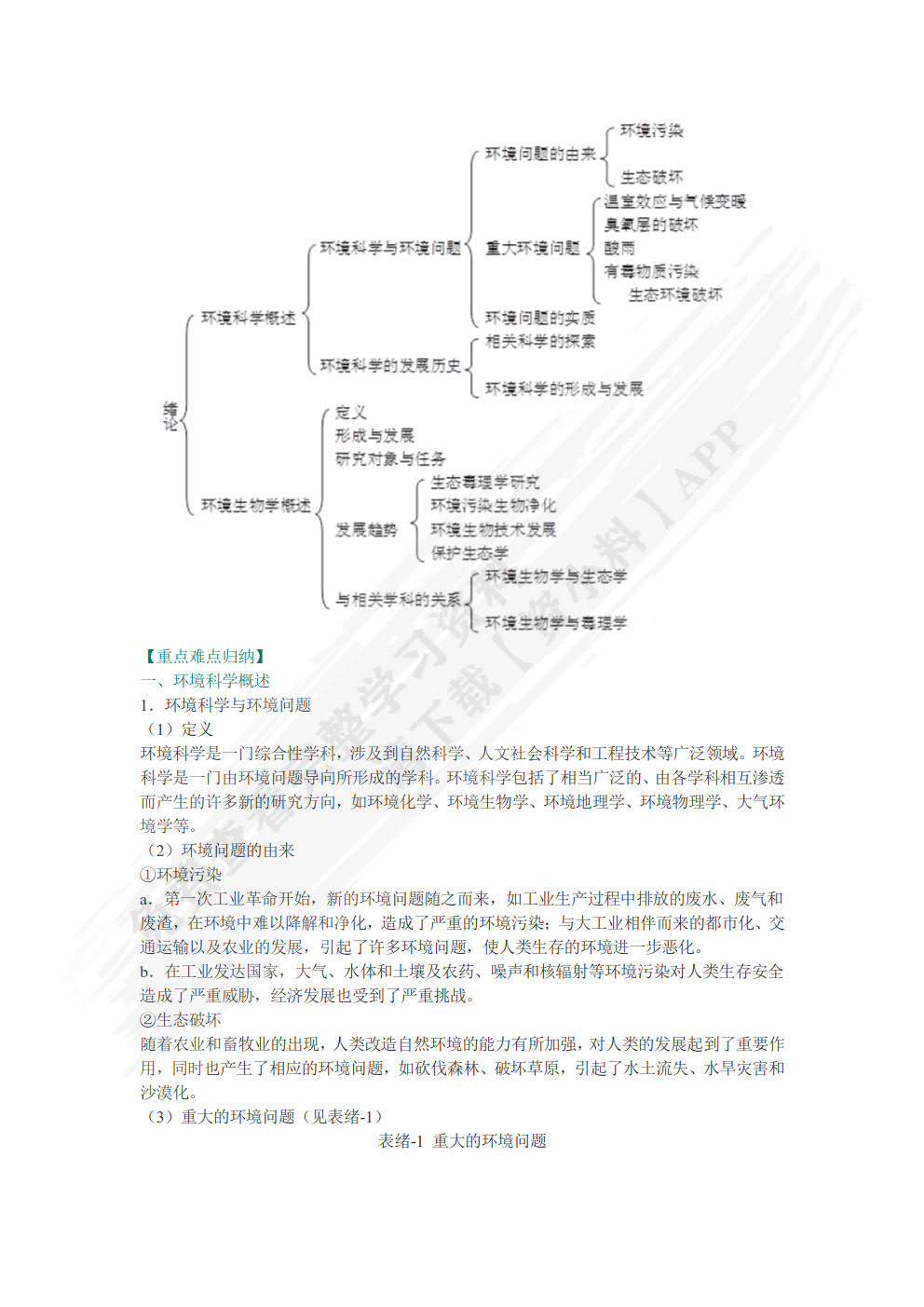 环境生物学