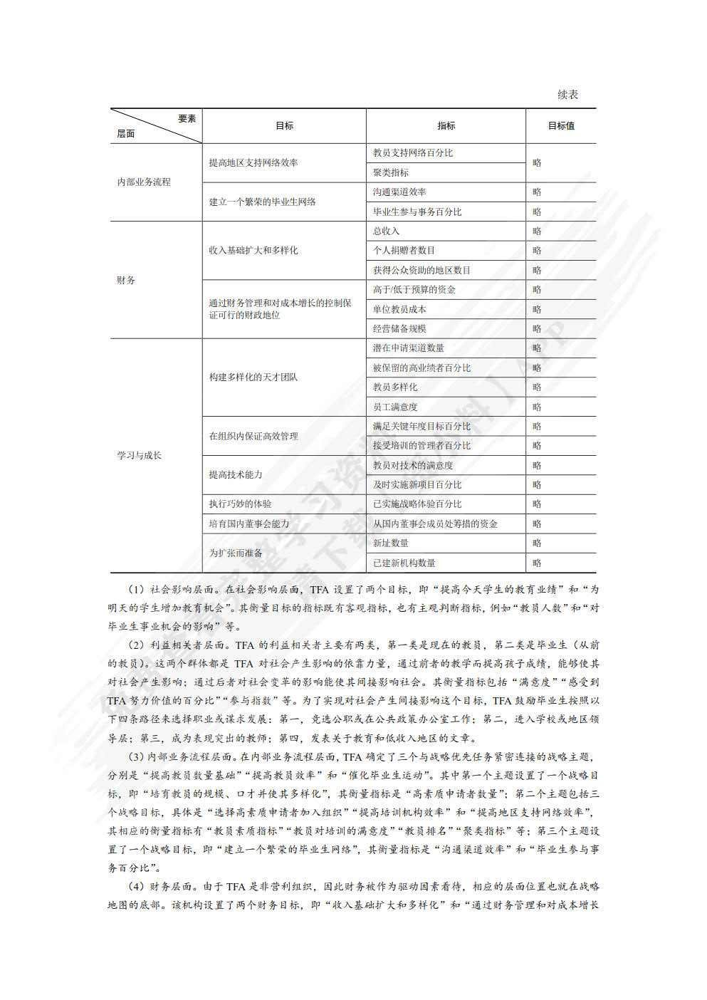 绩效管理——理论、方法与案例