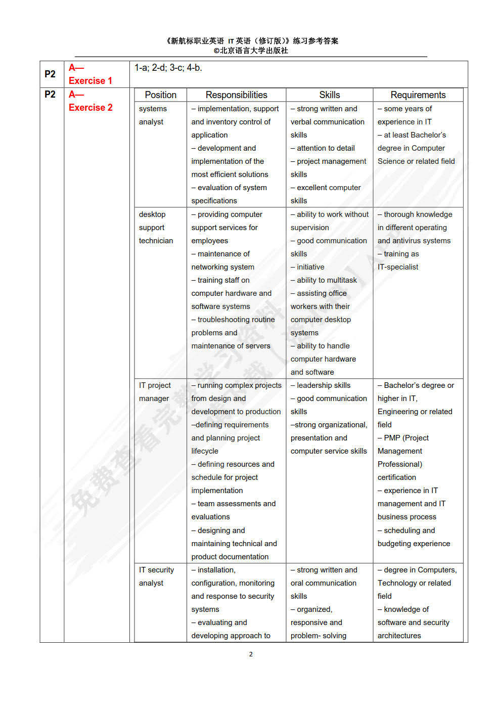 新航标职业英语：IT英语（修订版）