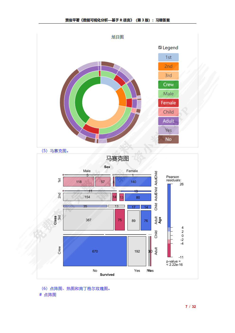 数据可视化分析——基于R语言(第3版)