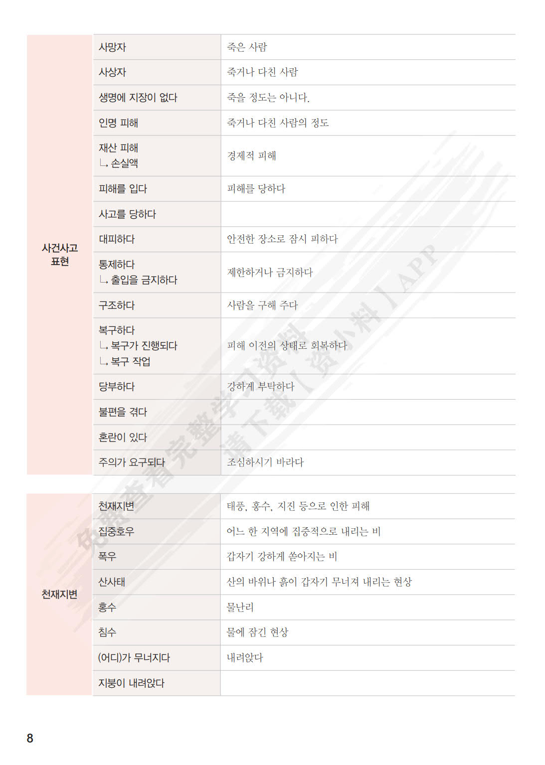 韩国语能力考试通关必备中高级分级备考攻略