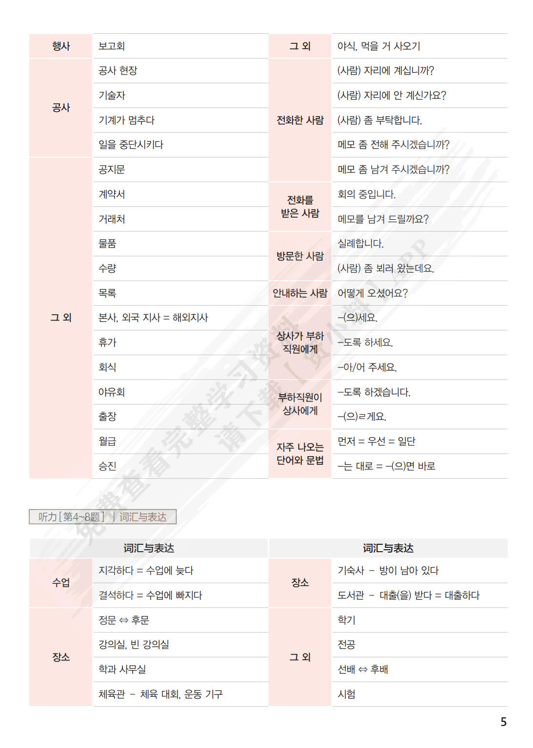 韩国语能力考试通关必备中高级分级备考攻略