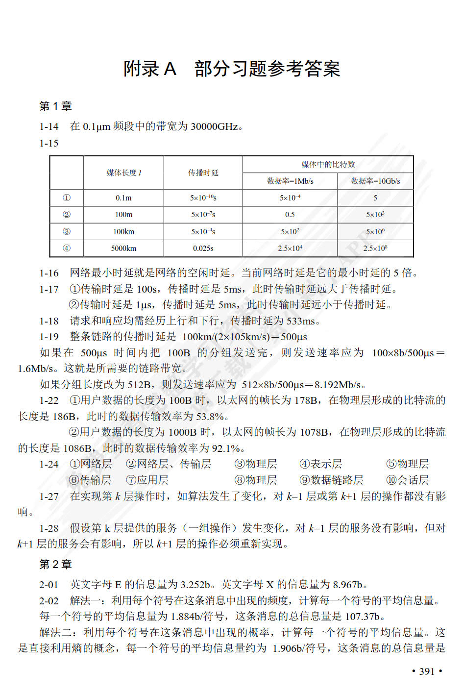 数据通信与计算机网络第五版