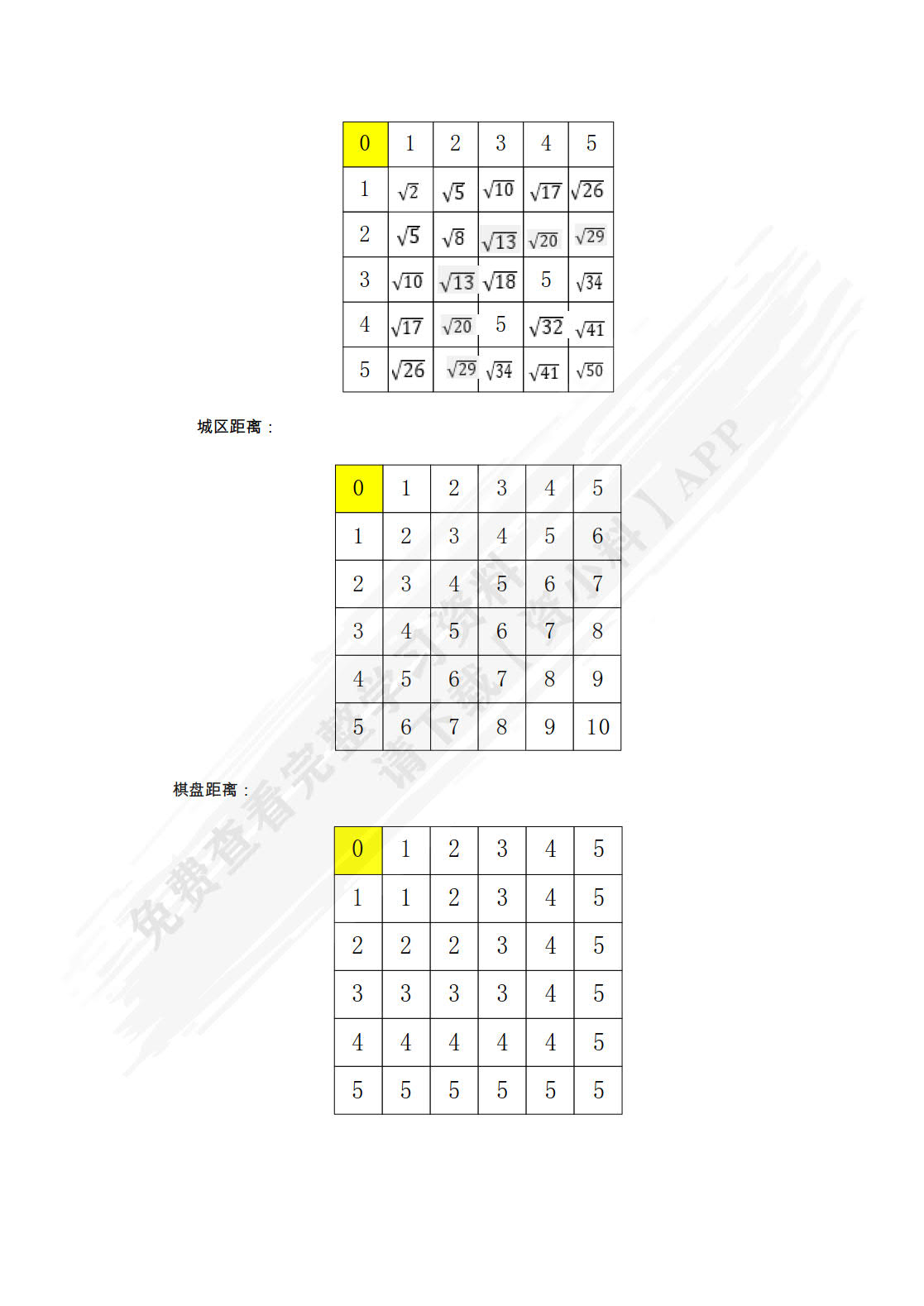 数字图像处理教程(OPENCV版) 