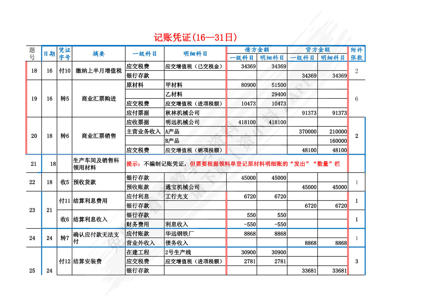 会计学综合模拟实验（第四版）