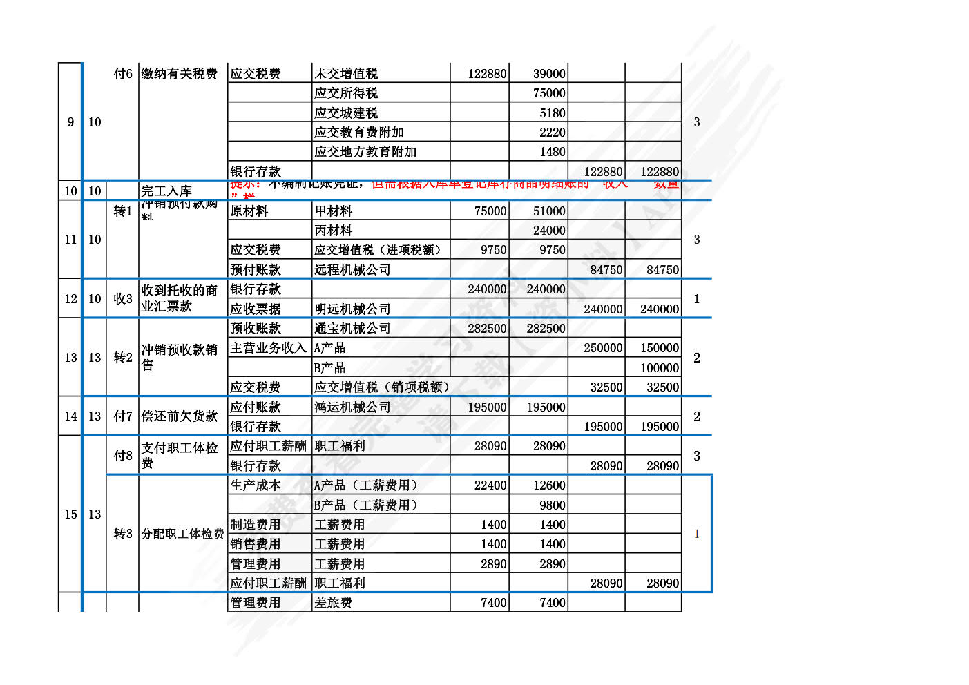 会计学综合模拟实验（第四版）