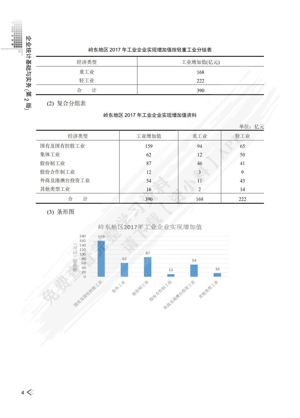 企业统计基础与实务第二版