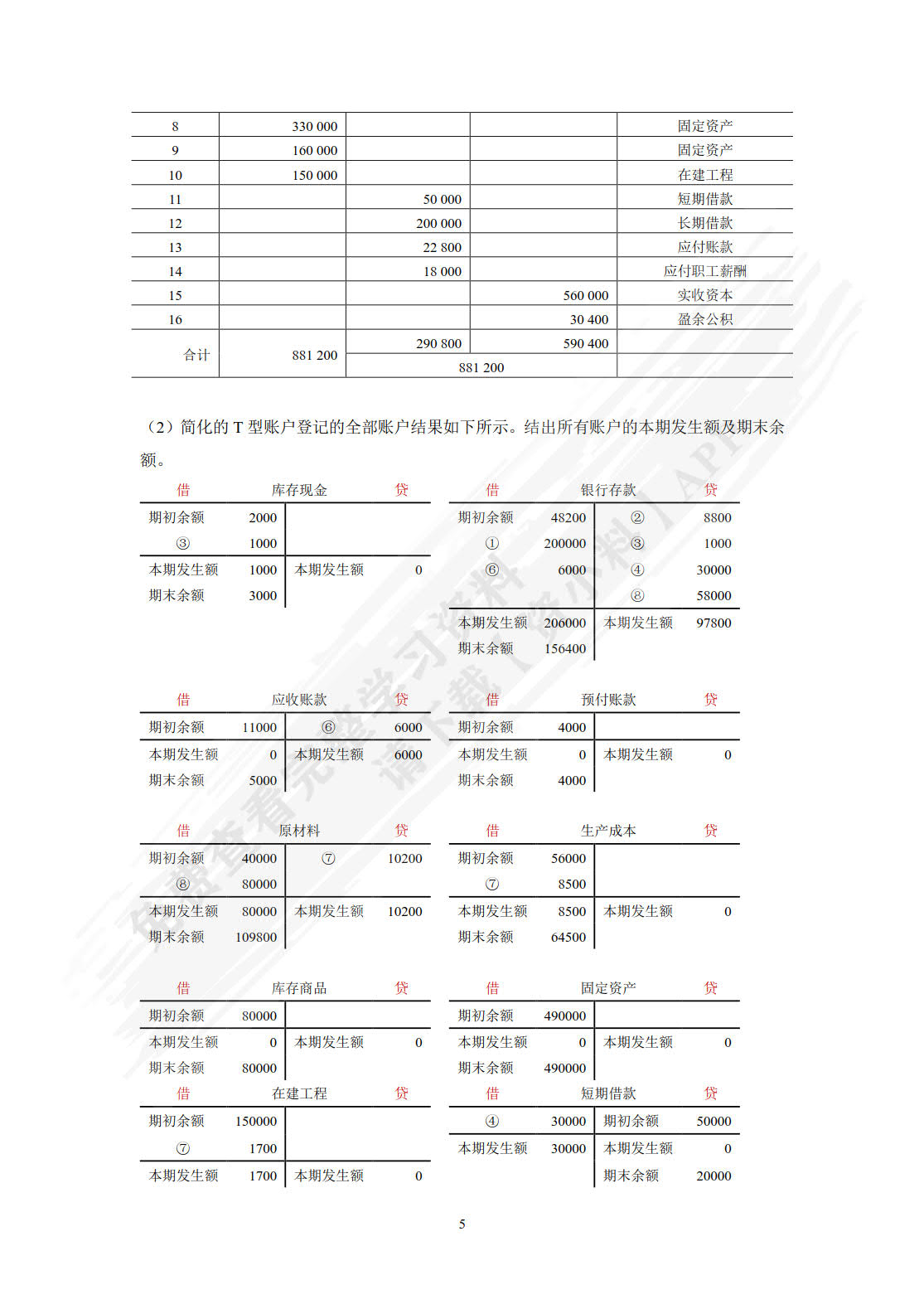 会计学:企业决策的基础