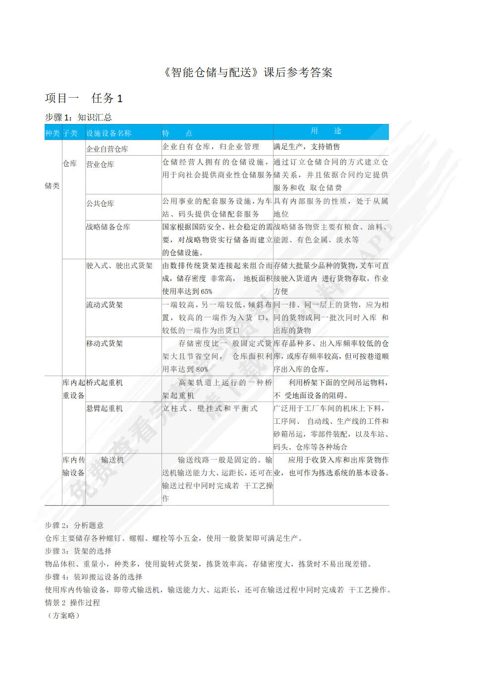 智能仓储与配送