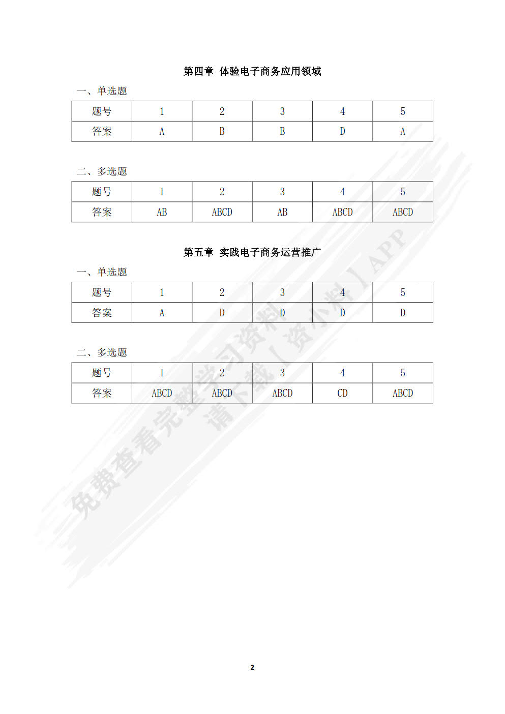 电子商务基础与应用