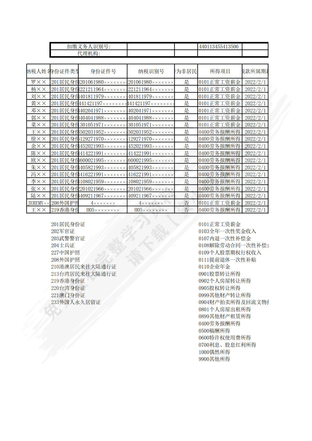 纳税实务习题与实训