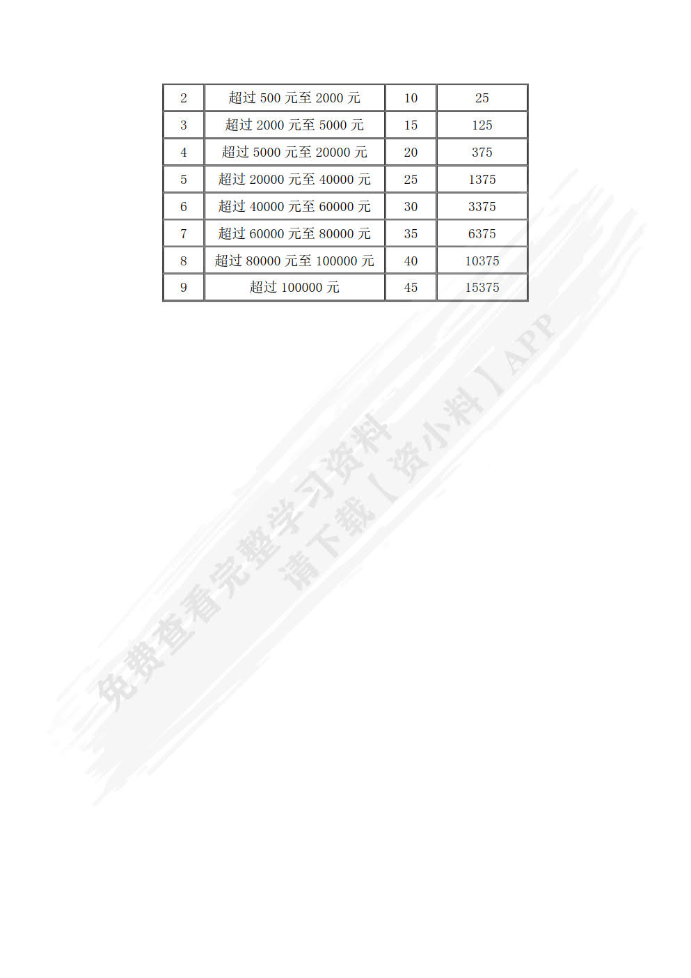 纳税实务习题与实训