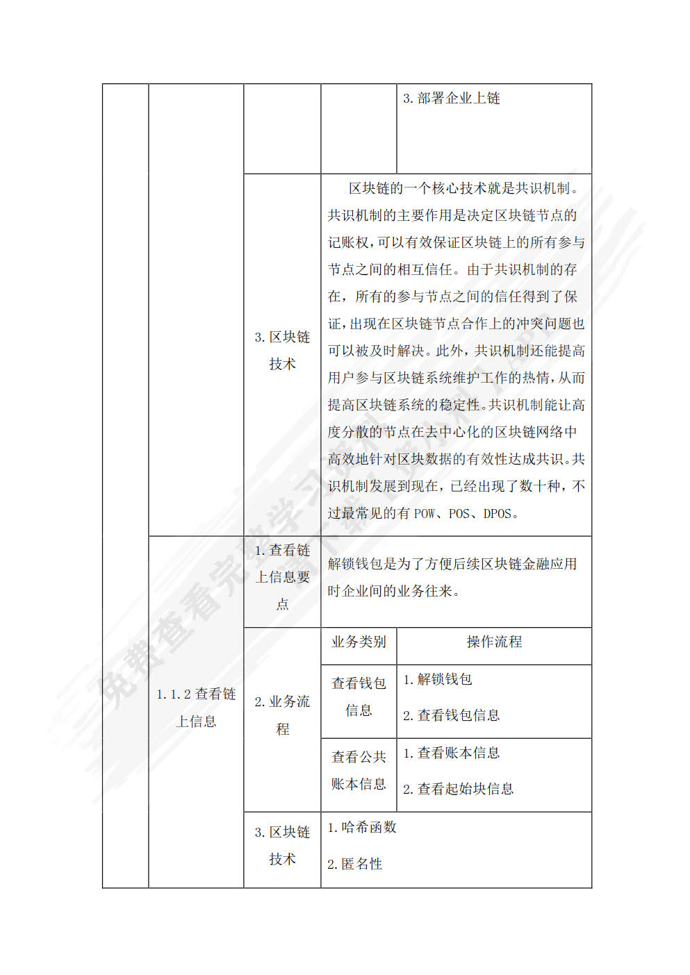 区块链金融应用