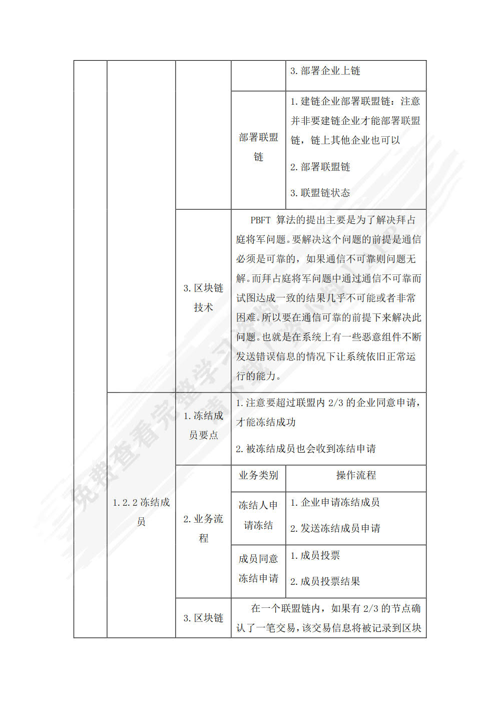 区块链金融应用