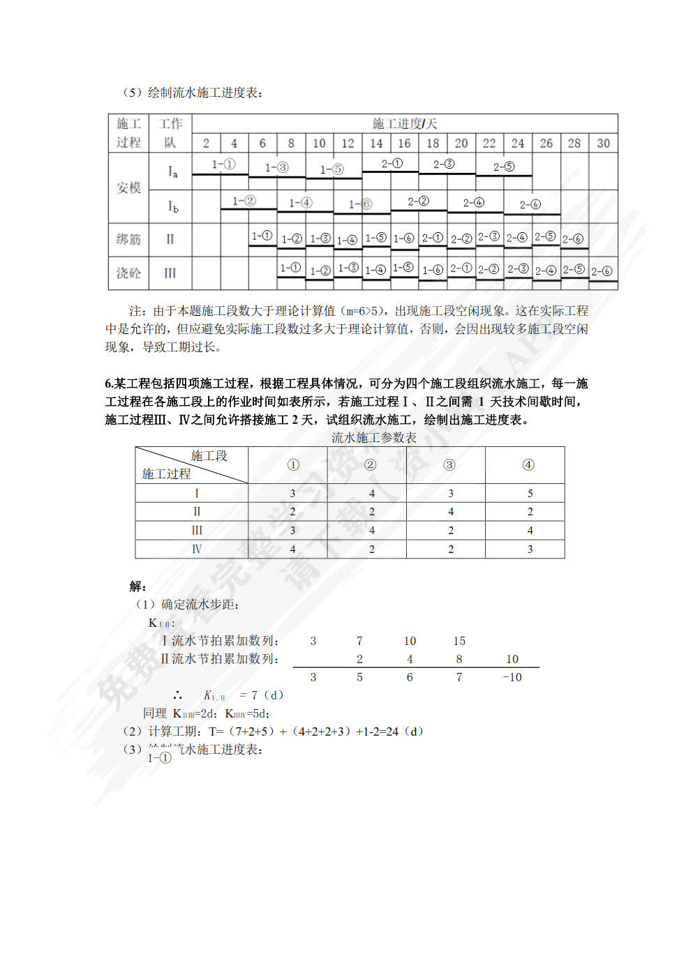 工程项目管理（第6版）