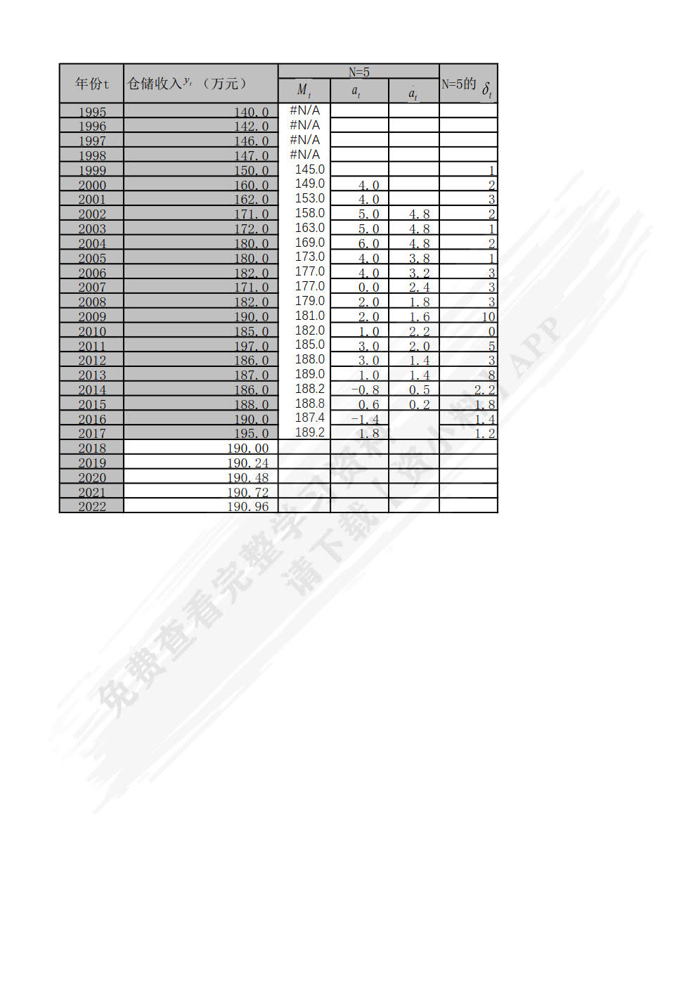 物流数字化应用——Excel篇