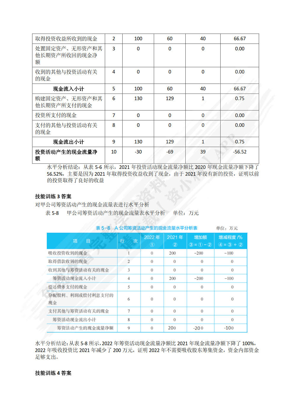 大数据财务分析