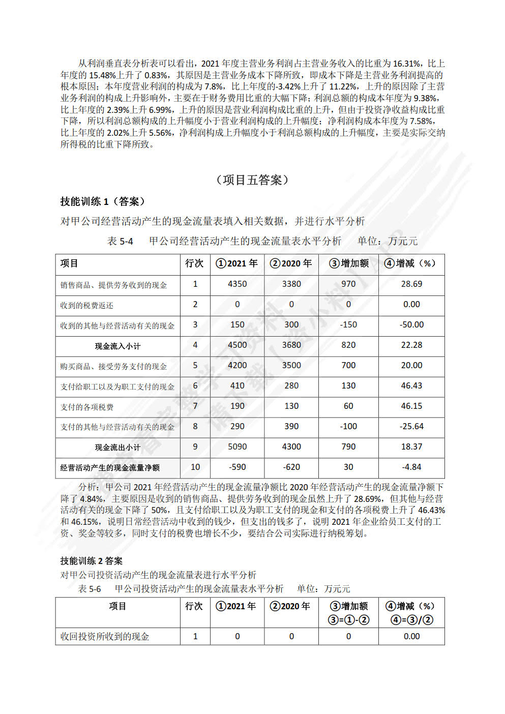 大数据财务分析