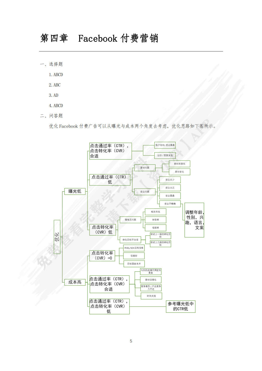 海外社会化媒体营销