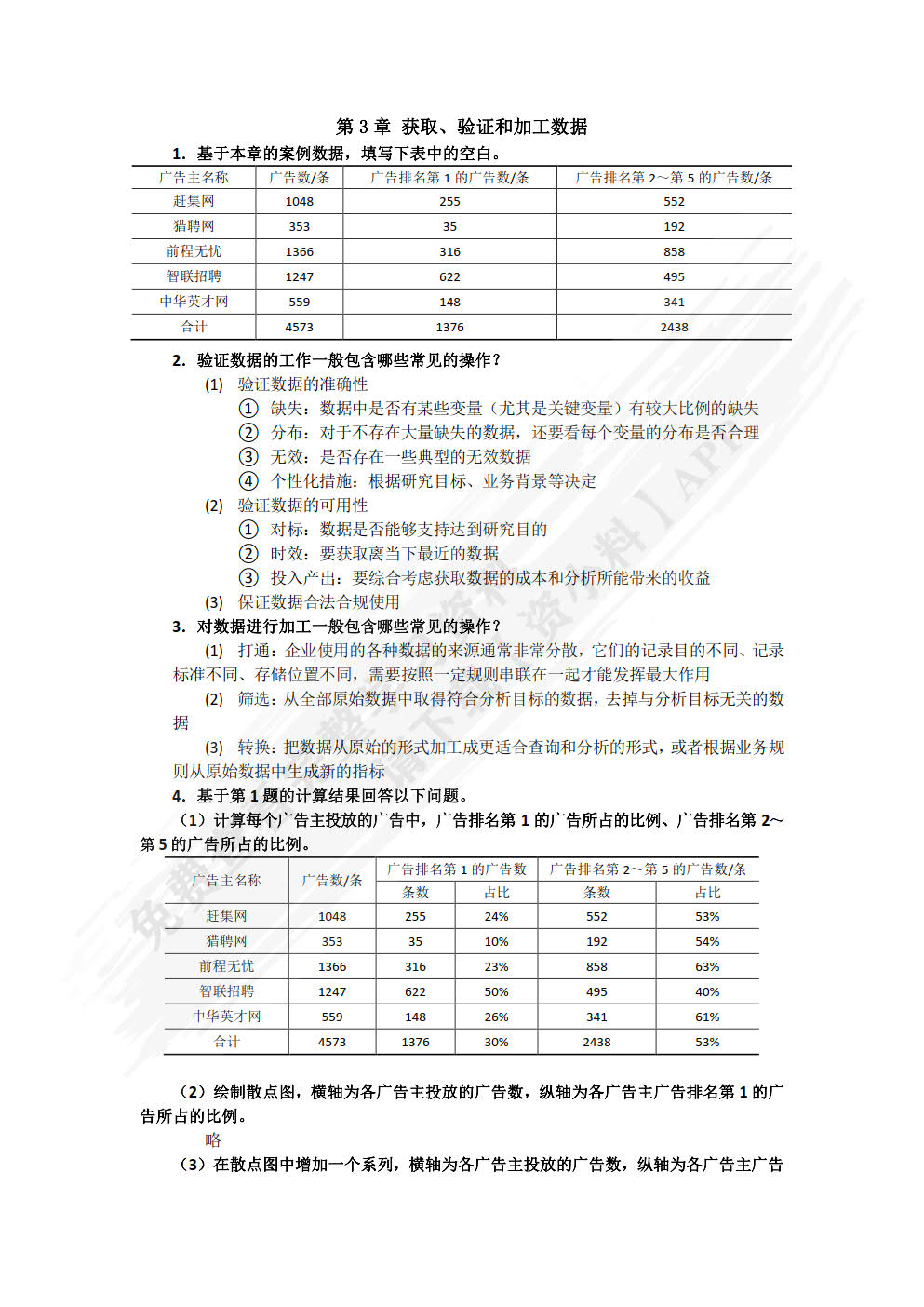 Excel商务数据分析与应用