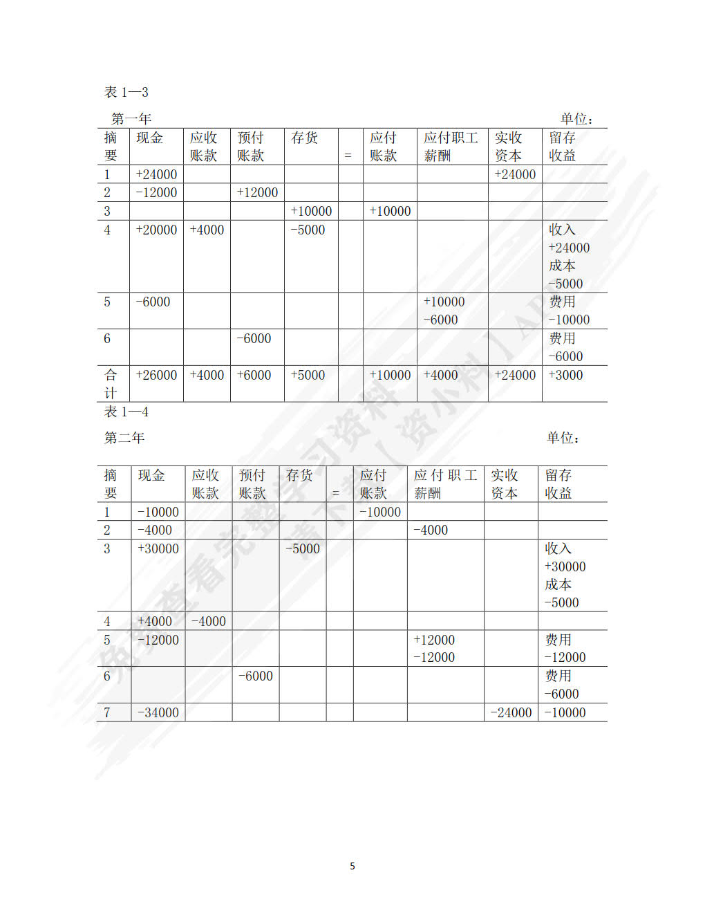 财务报表编制与分析（第五版）