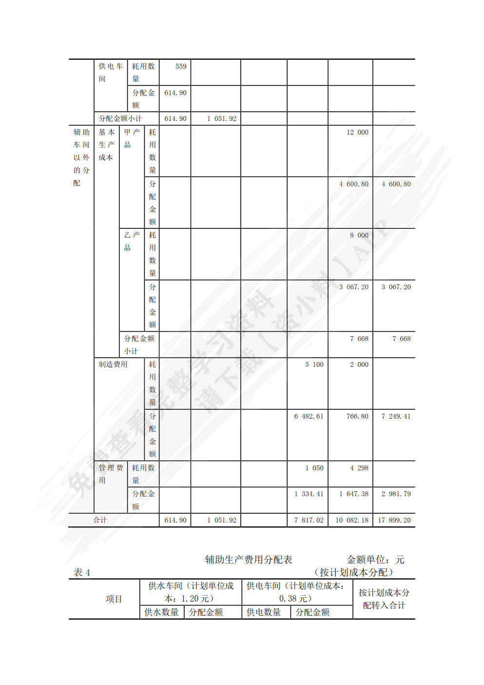 成本会计学(微课版)