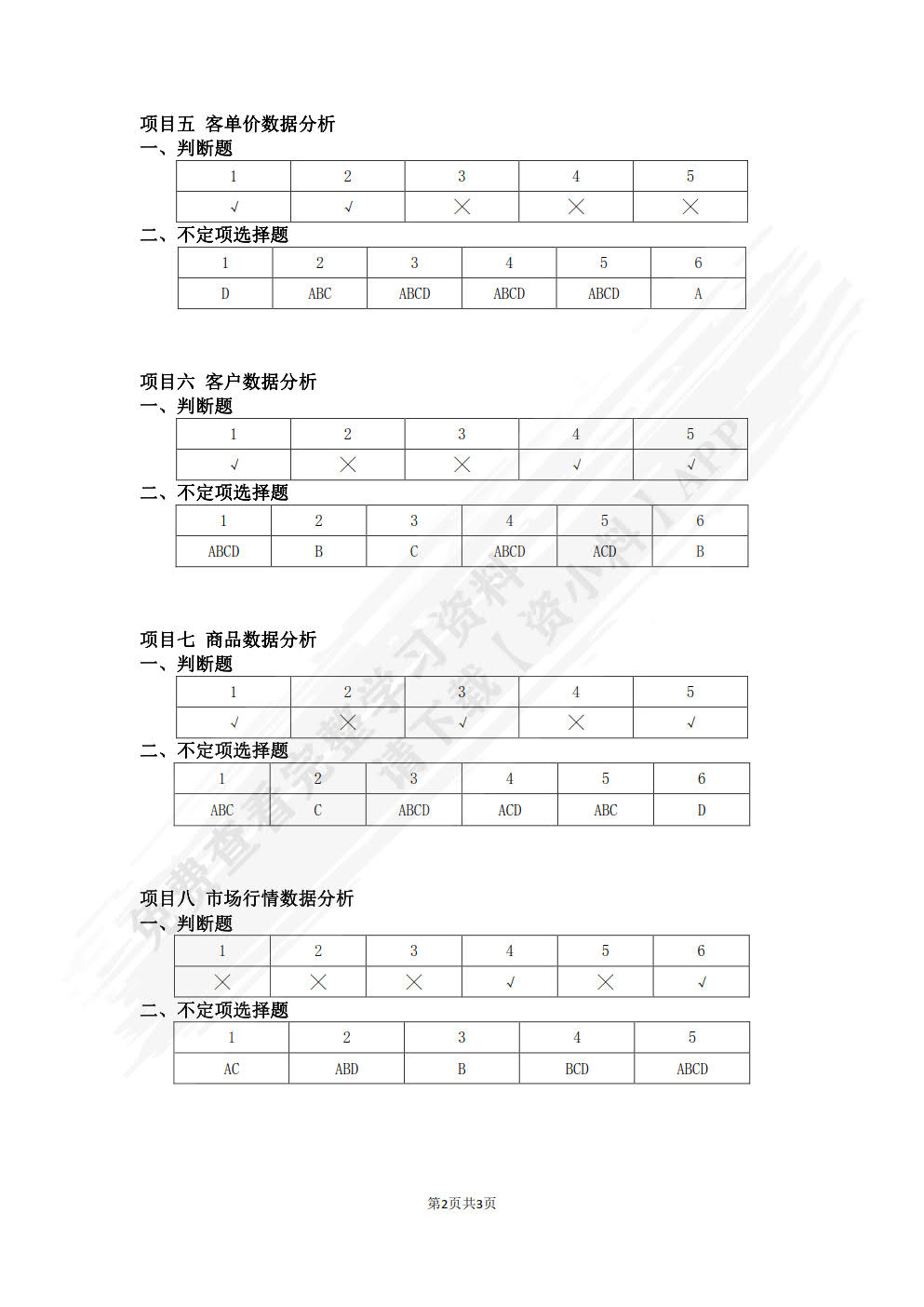 电子商务数据分析与应用（第2版）