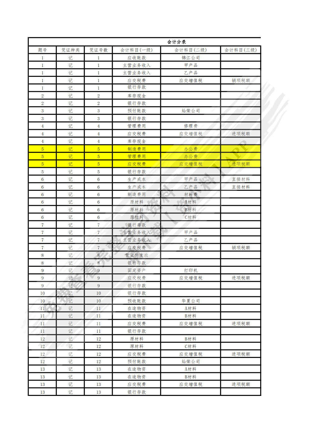 网络安全和信息化