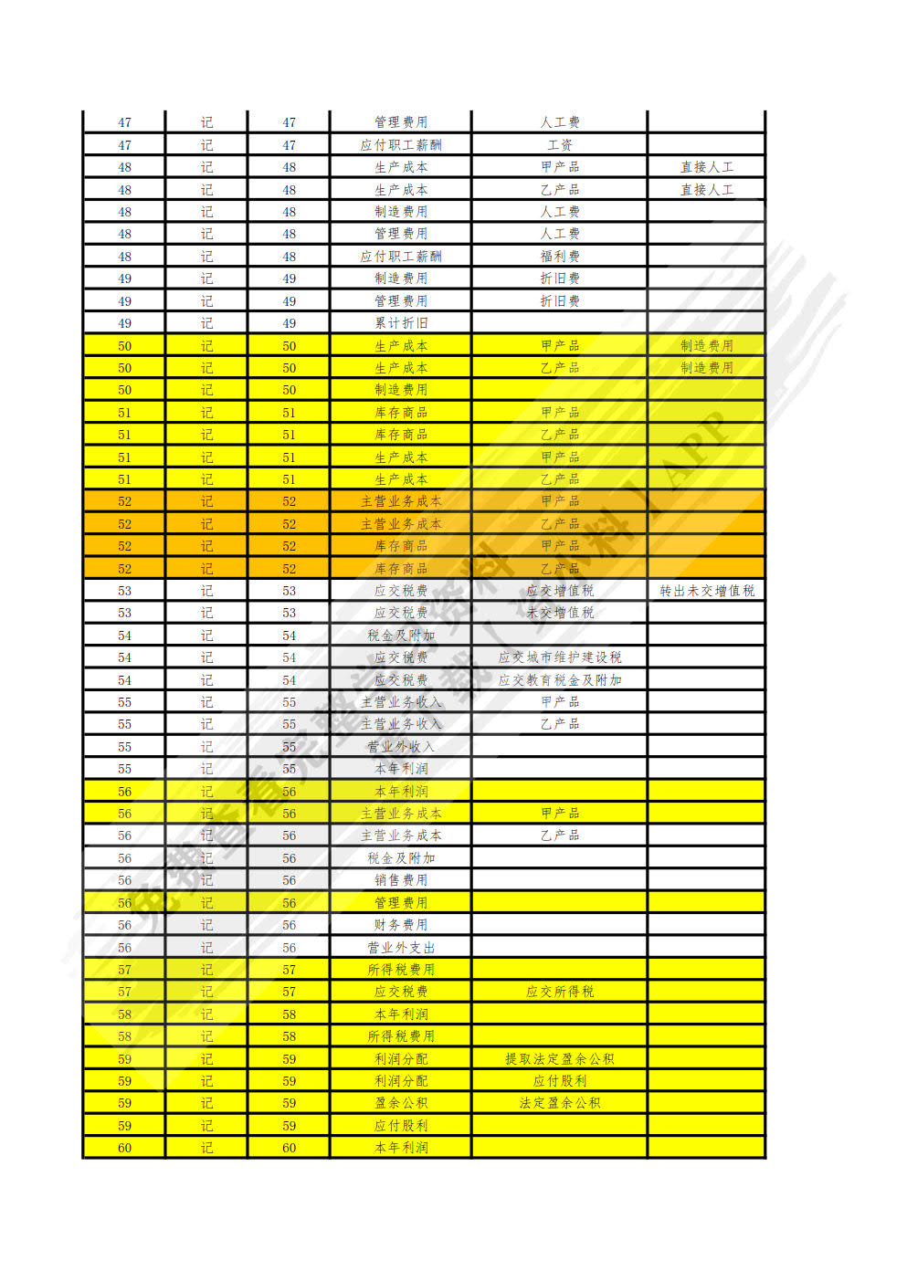 网络安全和信息化