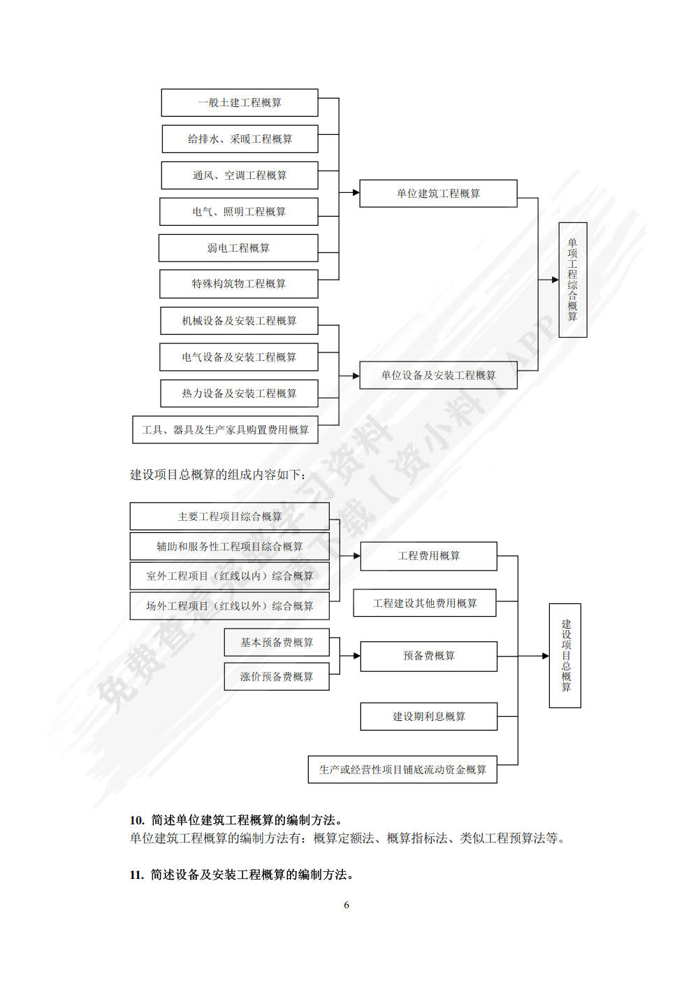 工程造价管理 第2版