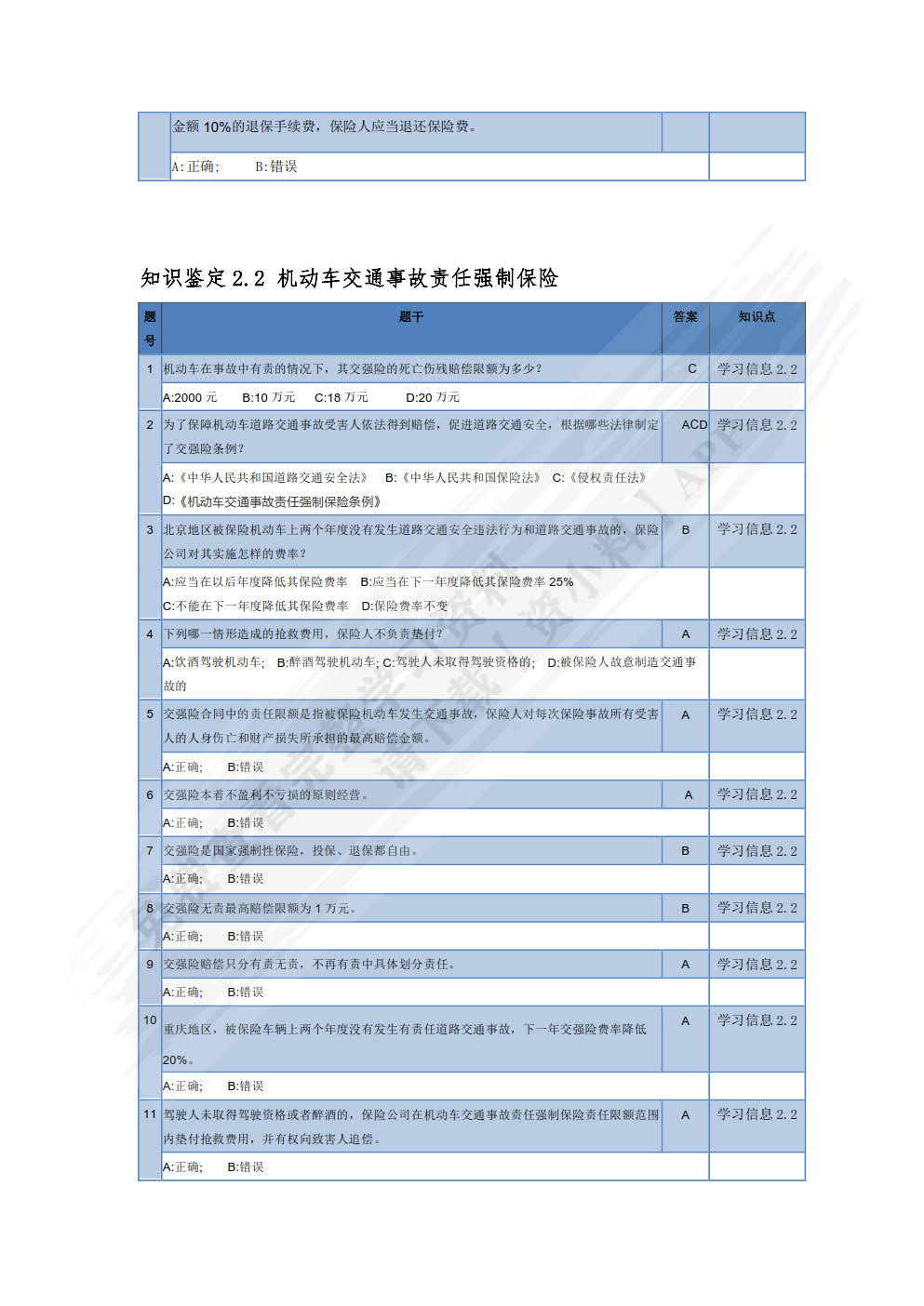 汽车保险与理赔