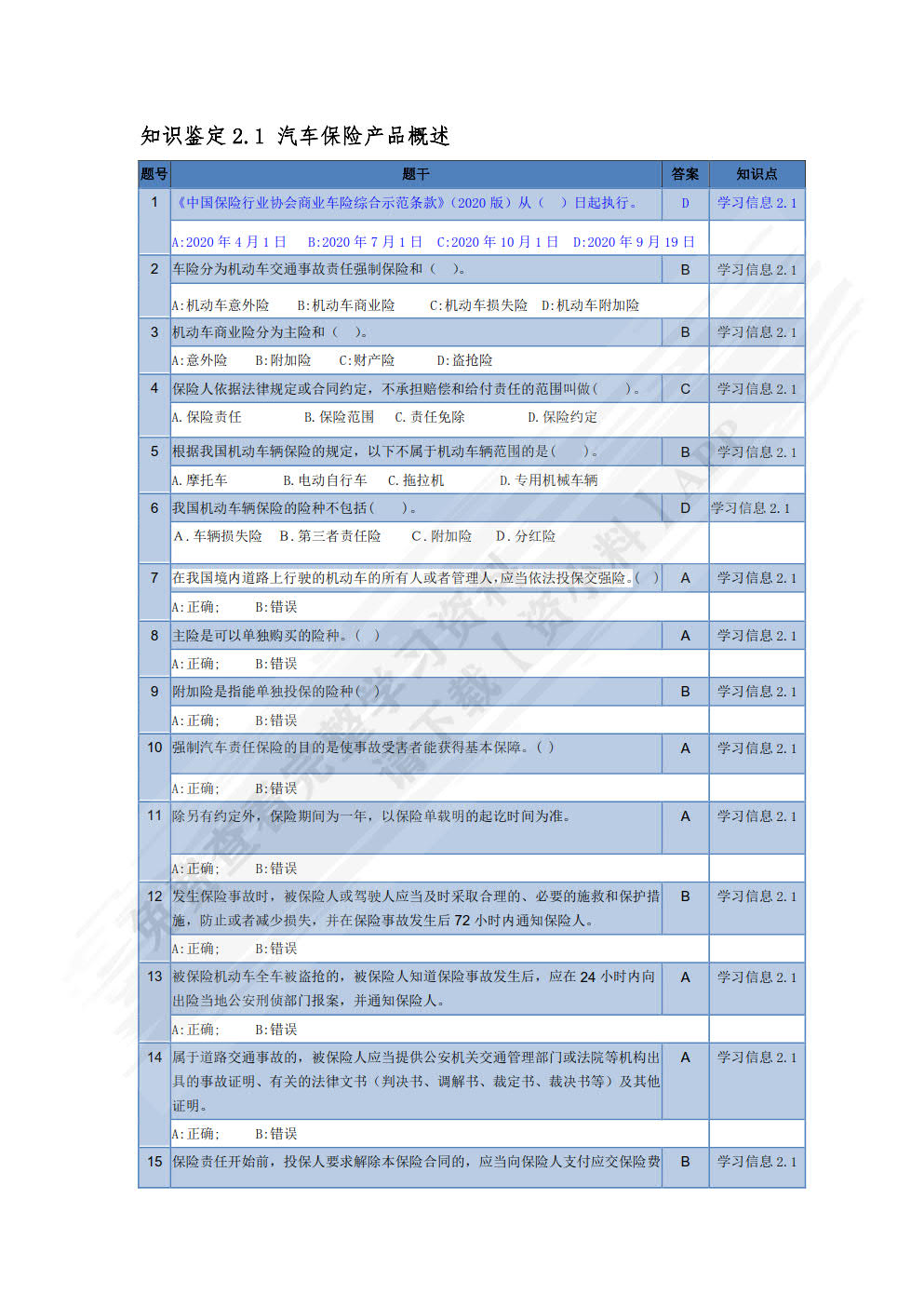 汽车保险与理赔