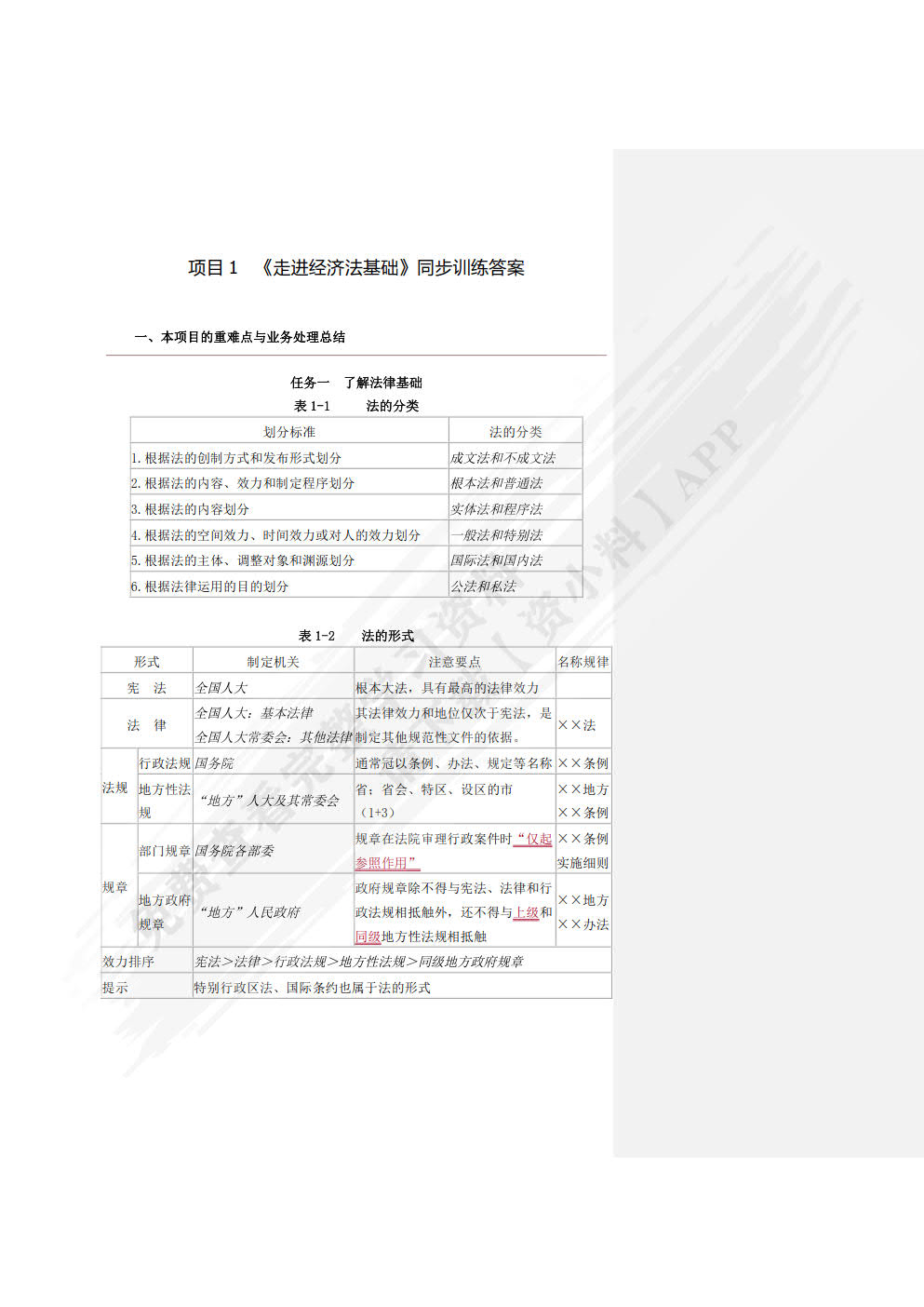 经济法基础与实务学习指导与同步训练(第3版)