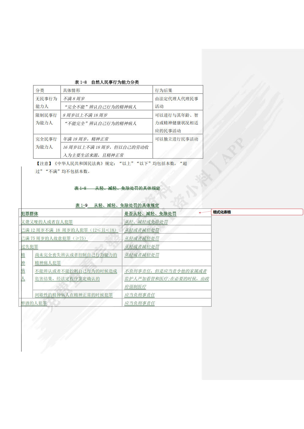 经济法基础与实务学习指导与同步训练(第3版)