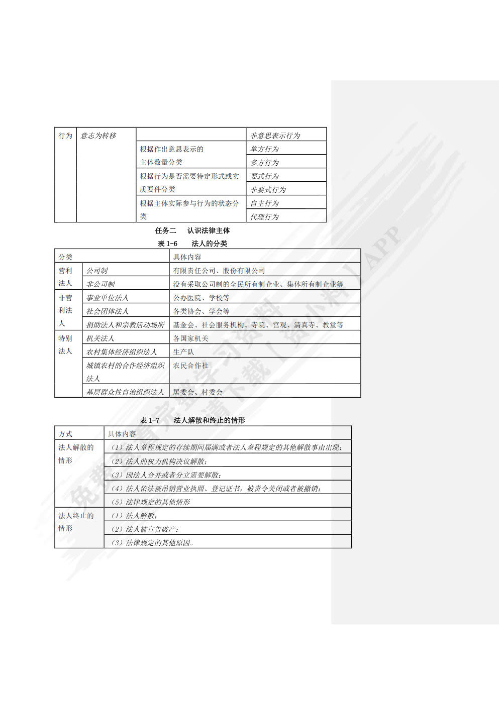 经济法基础与实务学习指导与同步训练(第3版)