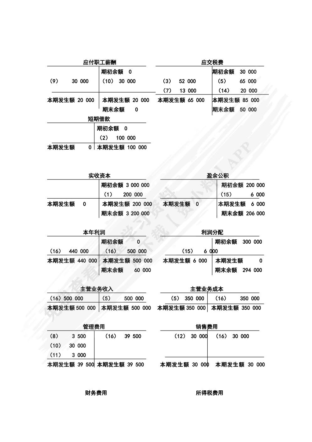 会计学（第7版·立体化数字教材版）