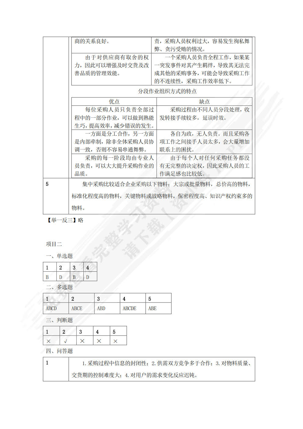 采购管理与精益化（慕课版）