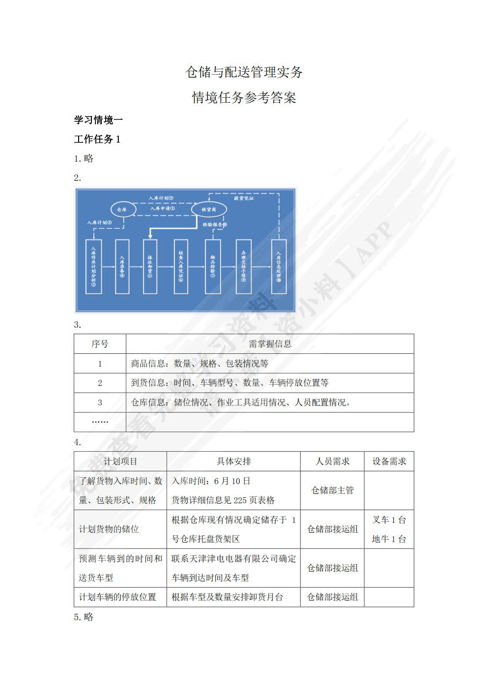 仓储与配送管理实务（第二版）