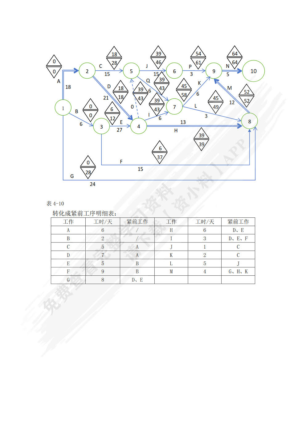 物流工程项目管理