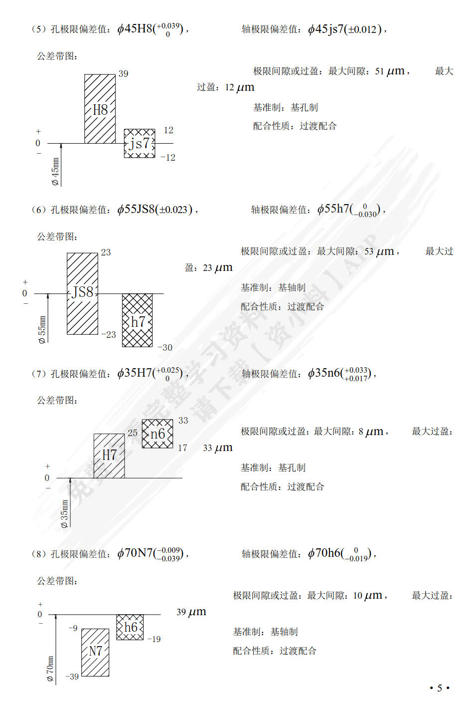 汽车机械基础