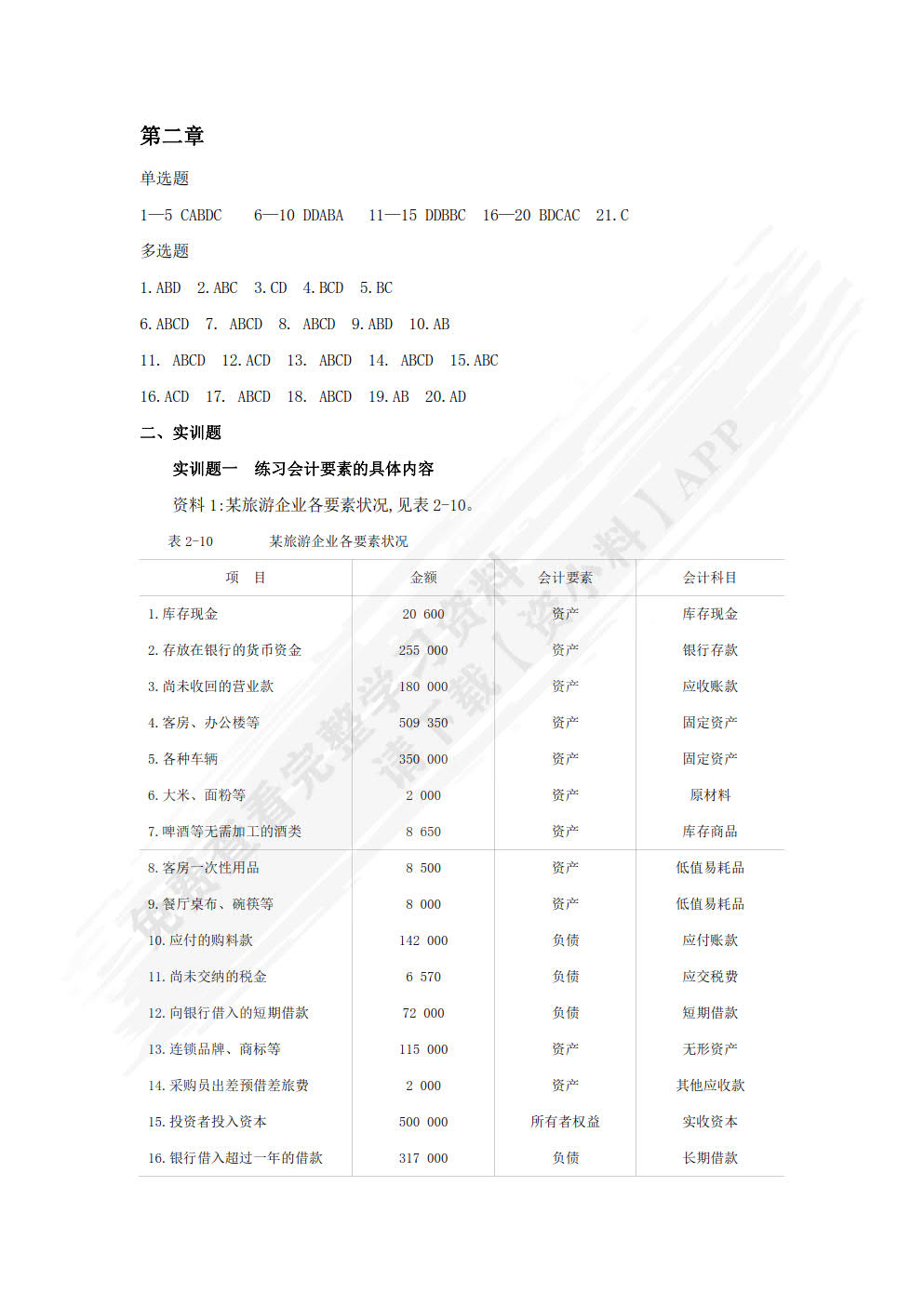 旅游企业会计实务