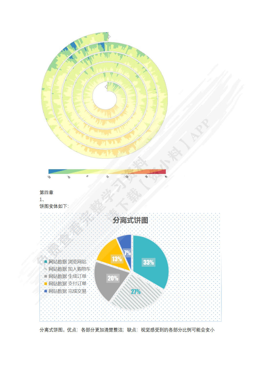 大数据可视化技术