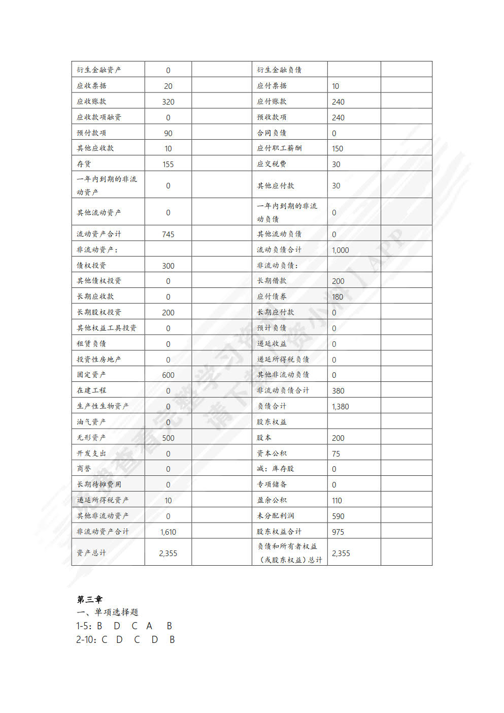 财务报表编制与分析（第3版）